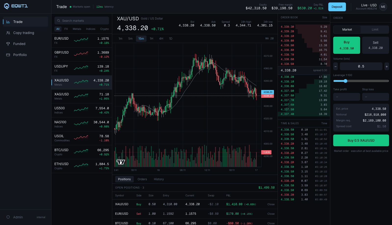 EQWT1 trading terminal